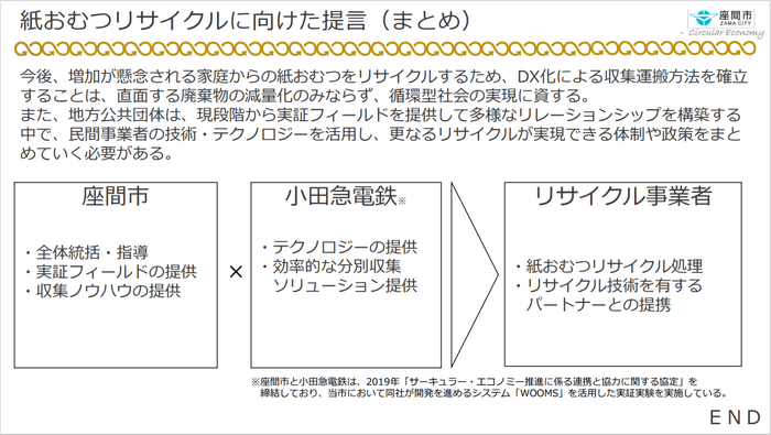 座間市環境経済部資源対策課「家庭から排出される紙おむつのリサイクル」より抜粋