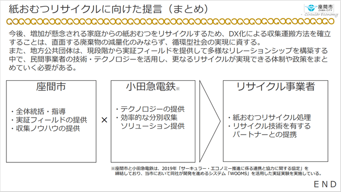 座間市環境経済部資源対策課「家庭から排出される紙おむつのリサイクル」より抜粋