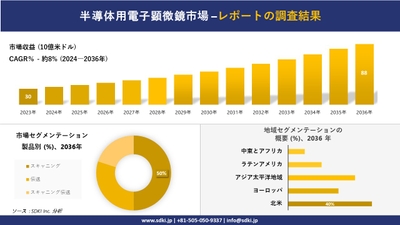 半導体用電子顕微鏡市場概要