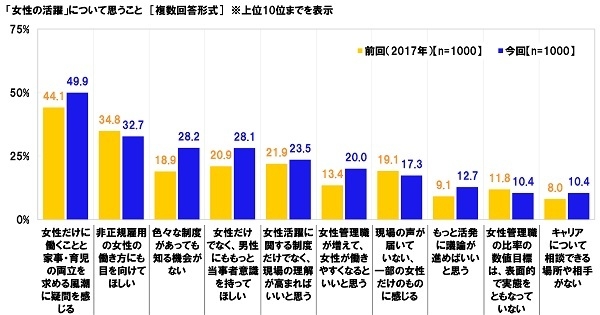 「女性の活躍」について思うこと