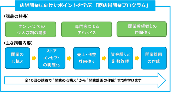 主なサポートメニュー