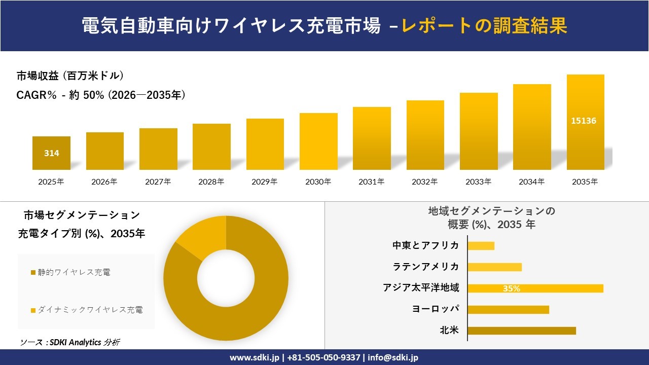 電気自動車向けワイヤレス充電市場調査レポートの概要