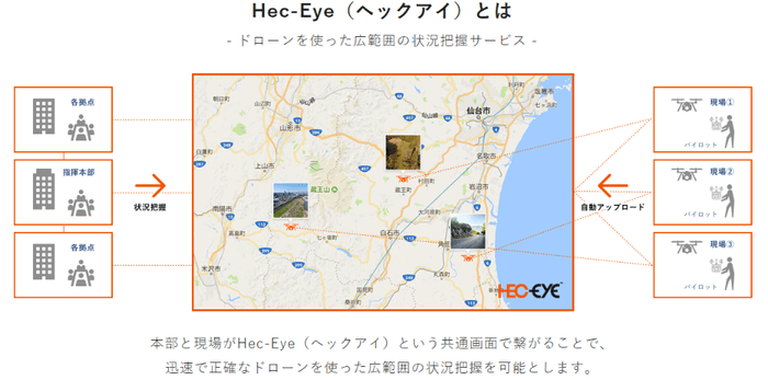 図2：Hec-Eye(ヘックアイ)とは