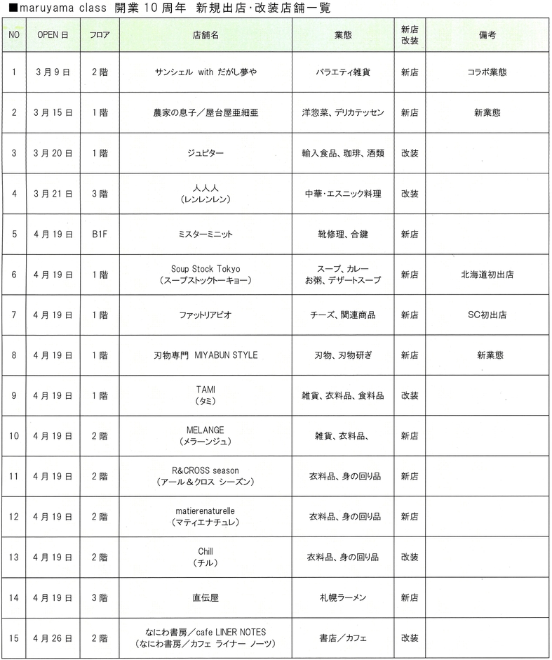 maruyama class 開業10周年　新規出店・改装店舗一覧