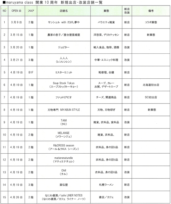 maruyama class 開業10周年　新規出店・改装店舗一覧