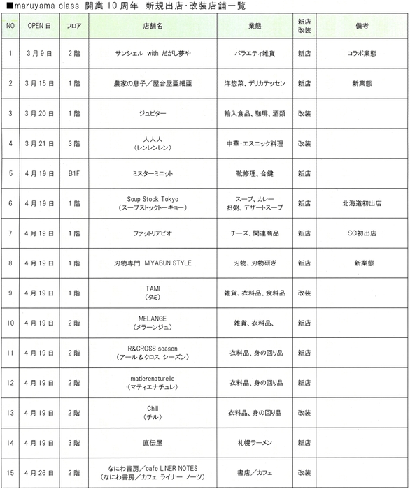 maruyama class 開業10周年 新規出店・改装店舗一覧