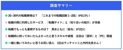 一緒に働いてみたいお笑い芸人1位は男女ともに内村光良さん！ 20～30代を対象に「転職」に関する意識調査を実施