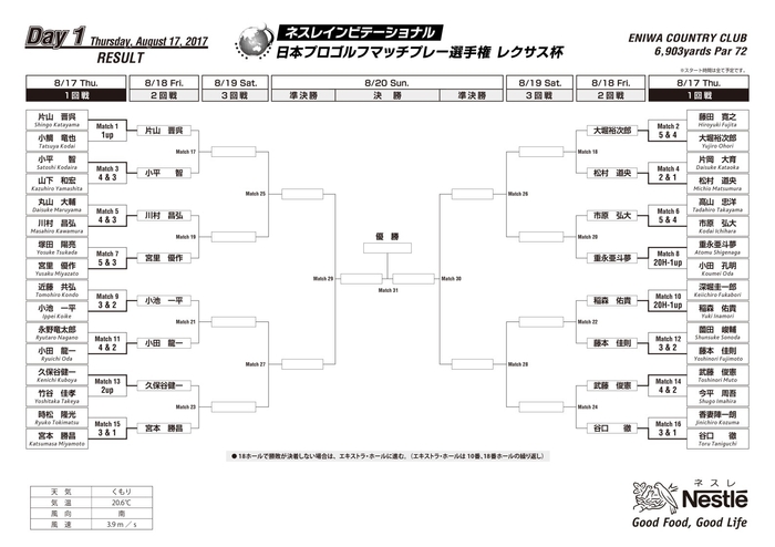 トーナメント表
