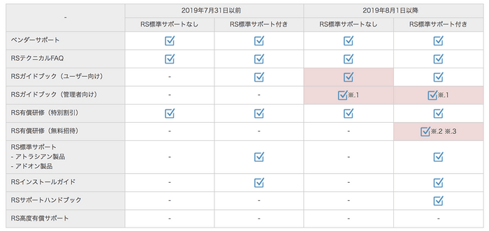 リックソフト　追加サービス