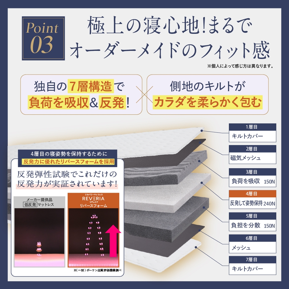 独自の7層構造で負荷を吸収＆反発