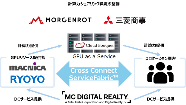 ＜サービス概要図＞