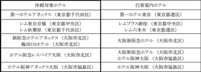 新型コロナウイルスの感染の拡大抑止にむけた営業内容の変更について