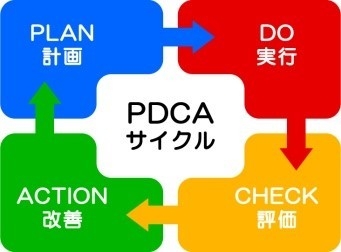 自治体職員研修のPDCAサイクル