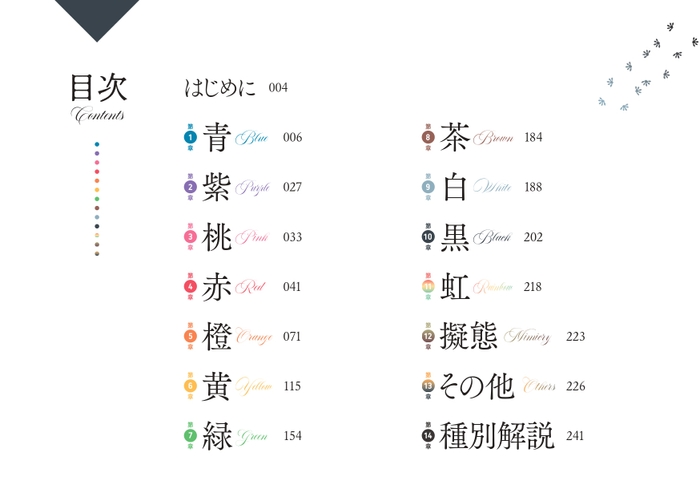 目次　『色彩別 爬虫類・両生類図鑑』