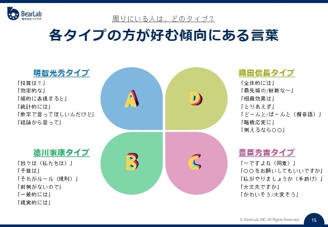 その他、全部で10~15ページほどの診断結果となります。