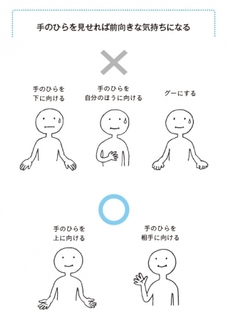 手のひらを見せると気持ちが前向きになる →39P