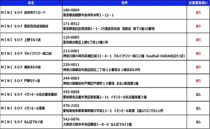 店舗一覧