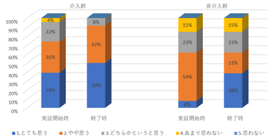 図1 アンケート比較