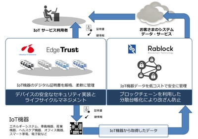 連携イメージ