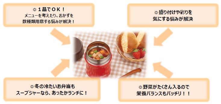 スープジャーが、あなたのお弁当づくりの悩みを解決!