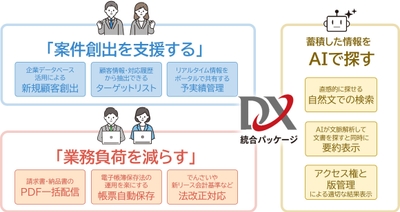 機能強化概要