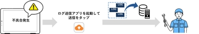 修理対応比較(ログ送信アプリ搭載の場合)