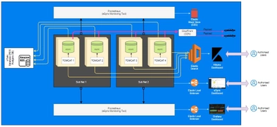ExcelforeがOTAのExcelfore Docker ソルーションを 日本で販売開始