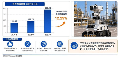出所:二次資料およびYHResearch、2026年