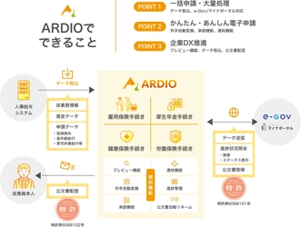 『ARDIO(アルディオ)電子申請システム』が 「クラウドサービス」の提供を開始します！