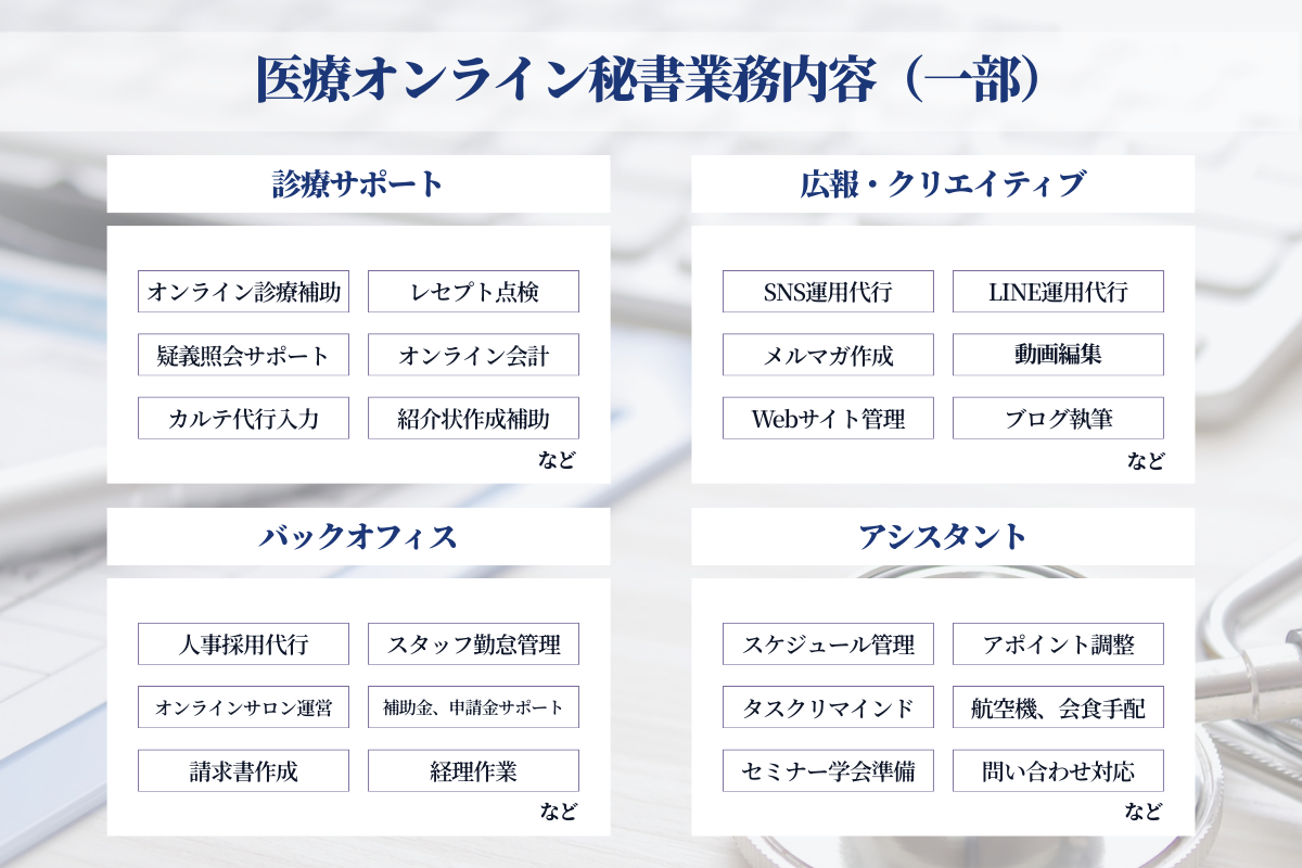 医療オンライン秘書業務内容