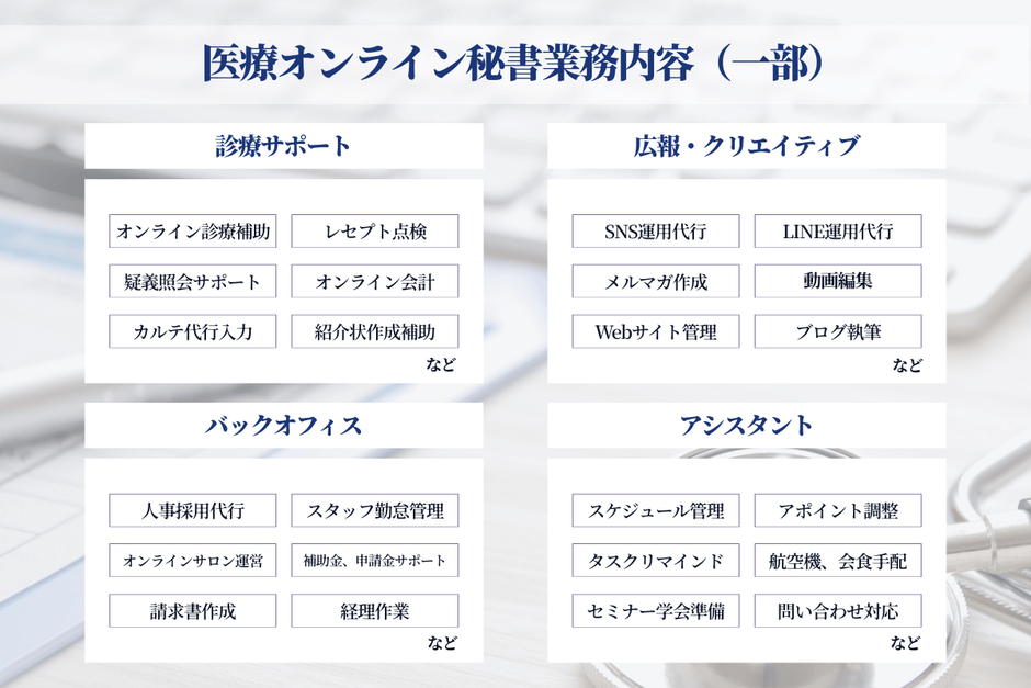 医療オンライン秘書業務内容