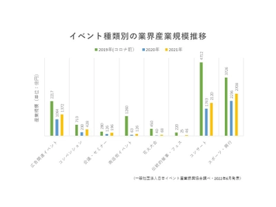 イベント業界向け人材マッチング「お助け！イベ太郎」　 イベント制限緩和による利用促進のため支払方法に請求書払いを追加