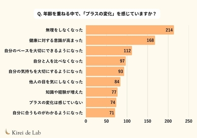 ※複数回答可