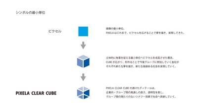PIXELA CLEAR CUBE