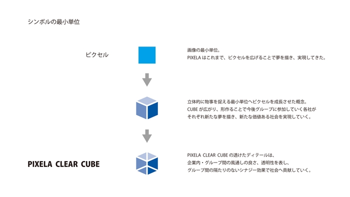 PIXELA CLEAR CUBE