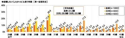 メディケア生命調べ　 結婚後のパートナーの許せない3大変化は 「浮気・不倫」「ギャンブル」「文句ばかり」　 浮気に気づいたら、イマドキ女子はどう対応？