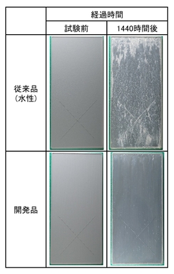 写真1 SST試験結果比較