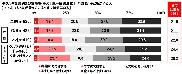 クルマを選ぶ際の気持ち・考え（4）