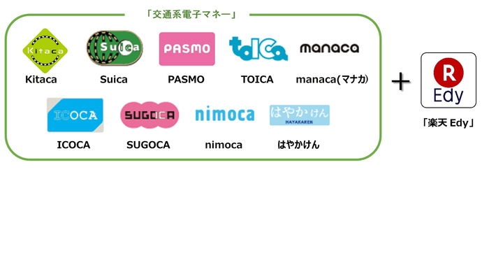 新たにチャージが可能となる電子マネー