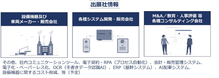 出展社情報