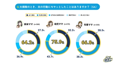 グラフ5