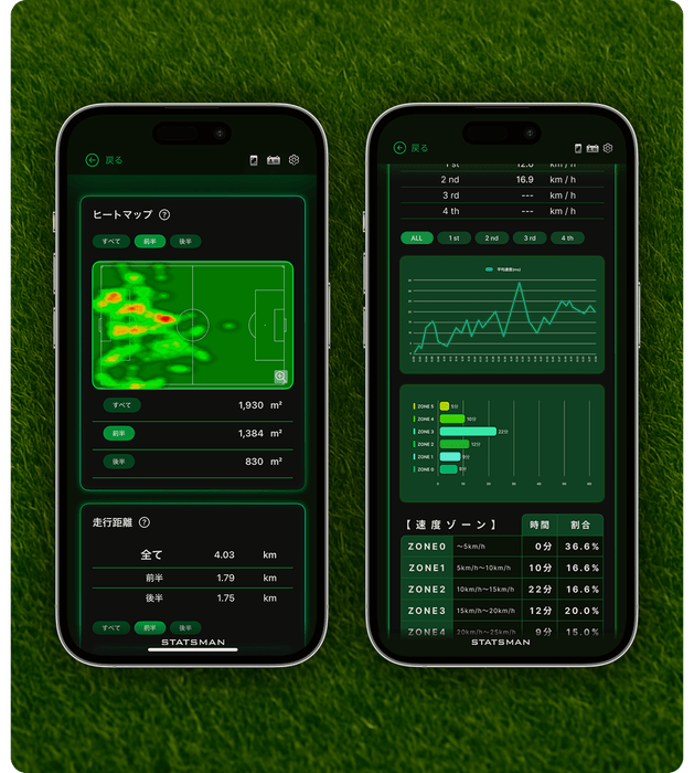 測定されたデータを見える化した画面