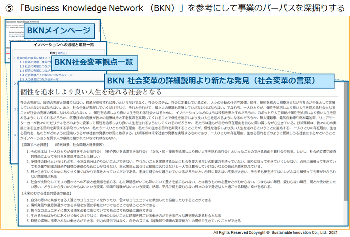 社会変革構想モデル作成手順(5)