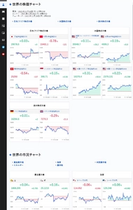 “世界の株価／市況”がひと目で把握できるツールをリリース