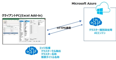 AI技術を利用しExcelでの帳票定義の作成をより簡単に。 ConMas i-Reporterが新しいExcel Add-inをリリース