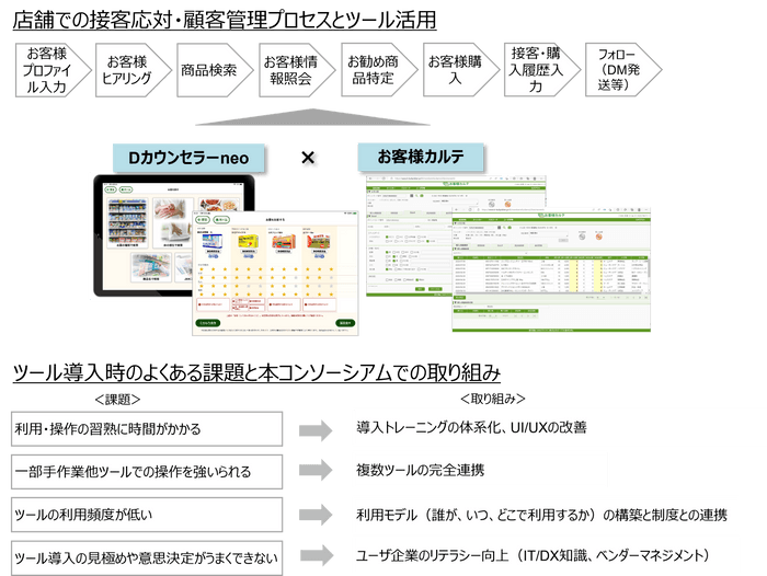 取組計画の内容