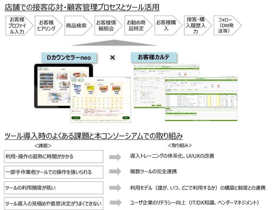 取組計画の内容