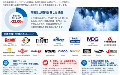 特撮用スモークマシンマーケットリサーチ：調査方法・市場動向・業界規模