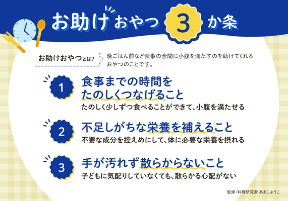 【雪印メグミルク「子どもの間食」に関する調査を実施】 ５割以上の働くママが「平日の帰宅後、子どもが晩ごはんを待てない」問題を経験！