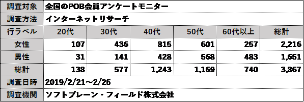 PR_POB_2019UV対策_調査概要